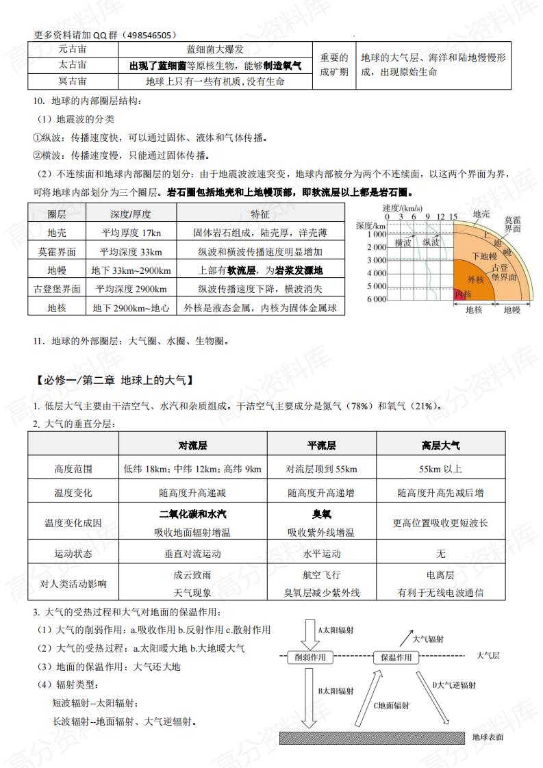 高中地理-学业合格考试会考知识清单插图高中地理1