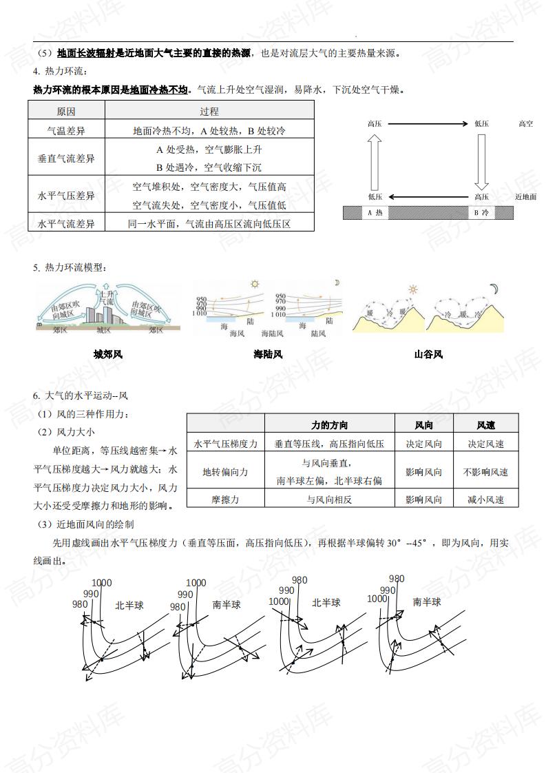 高中地理-学业合格考试会考知识清单插图高中地理2