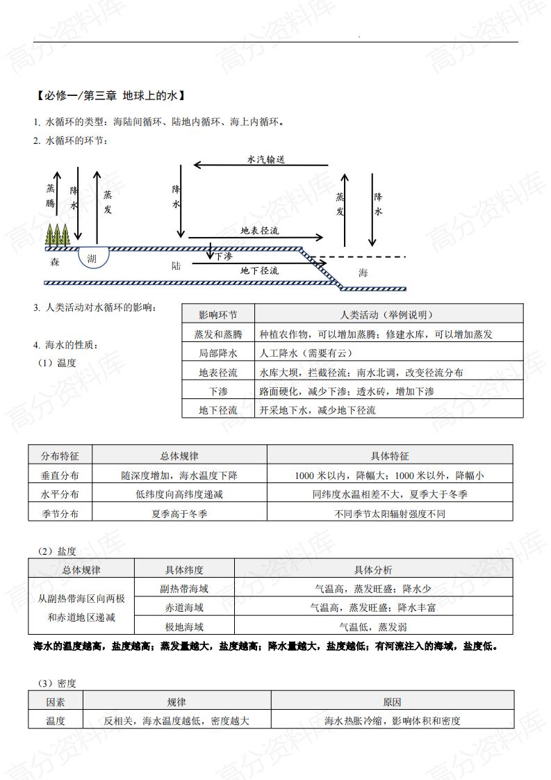 高中地理-学业合格考试会考知识清单插图高中地理3