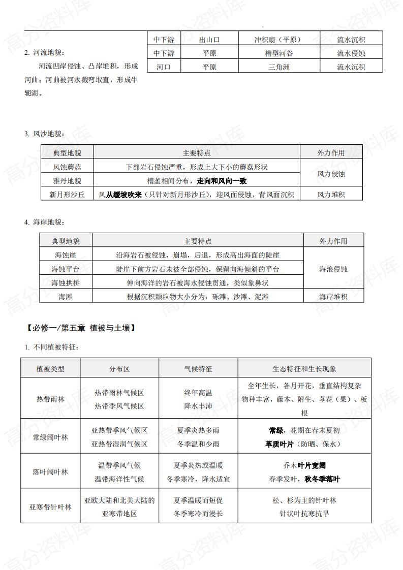 高中地理-学业合格考试会考知识清单插图高中地理5