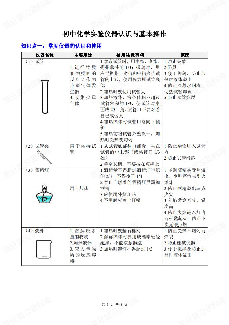 初中化学-实验仪器认识与基本操作-言心吖资料库