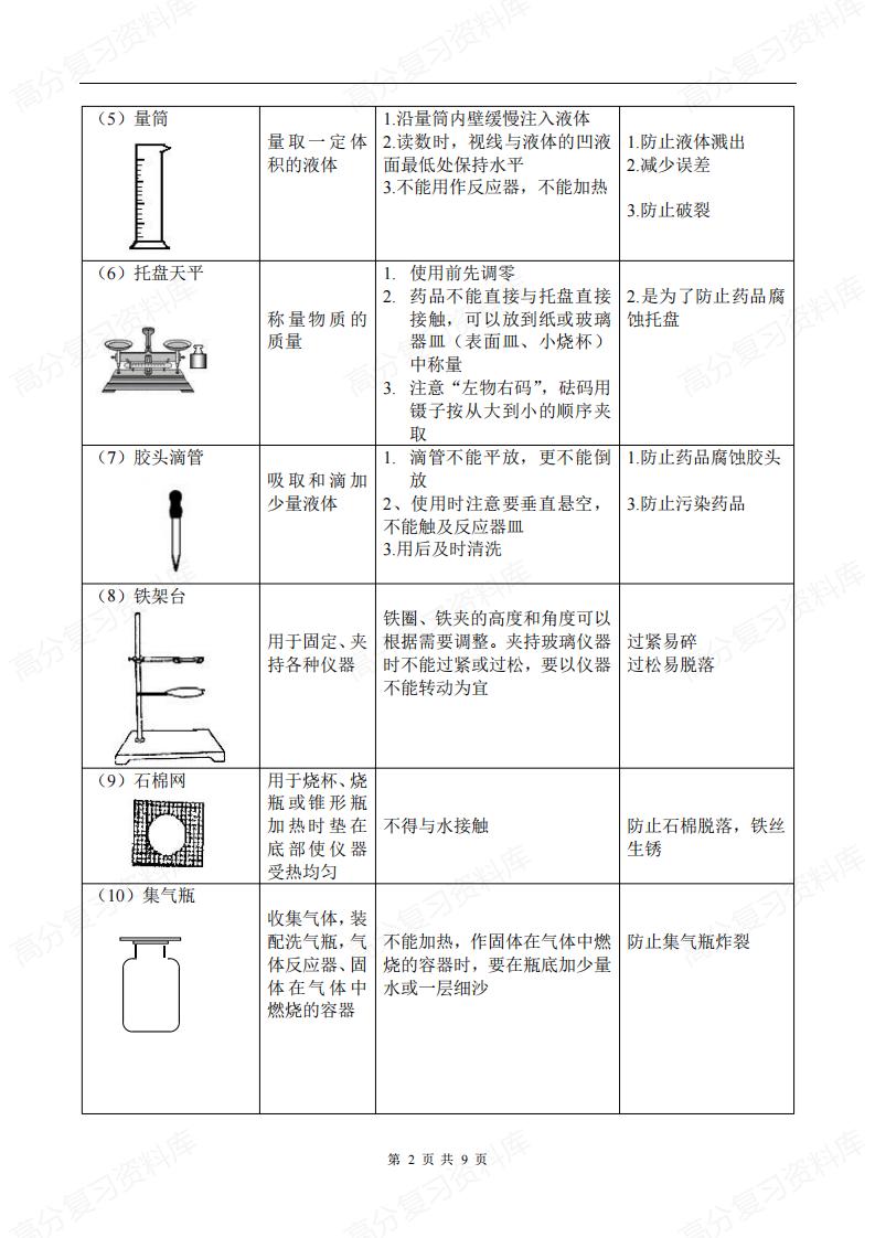 初中化学-实验仪器认识与基本操作插图初中化学1