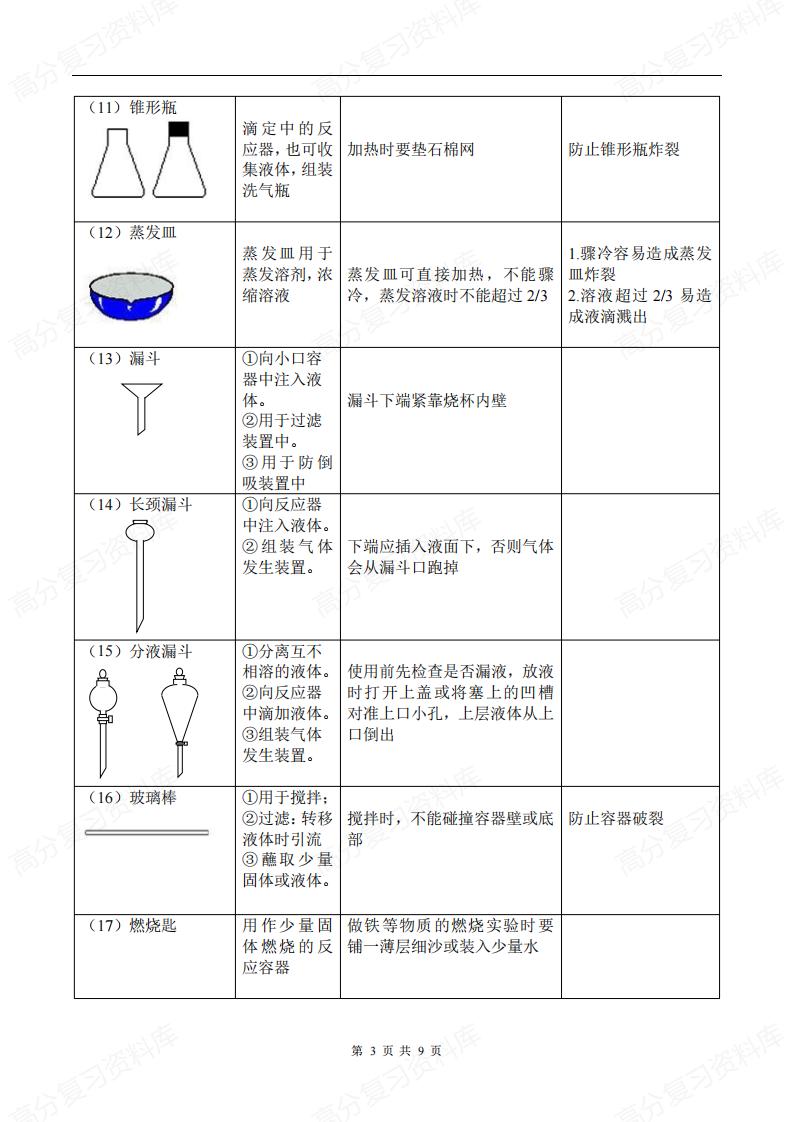 初中化学-实验仪器认识与基本操作插图初中化学2