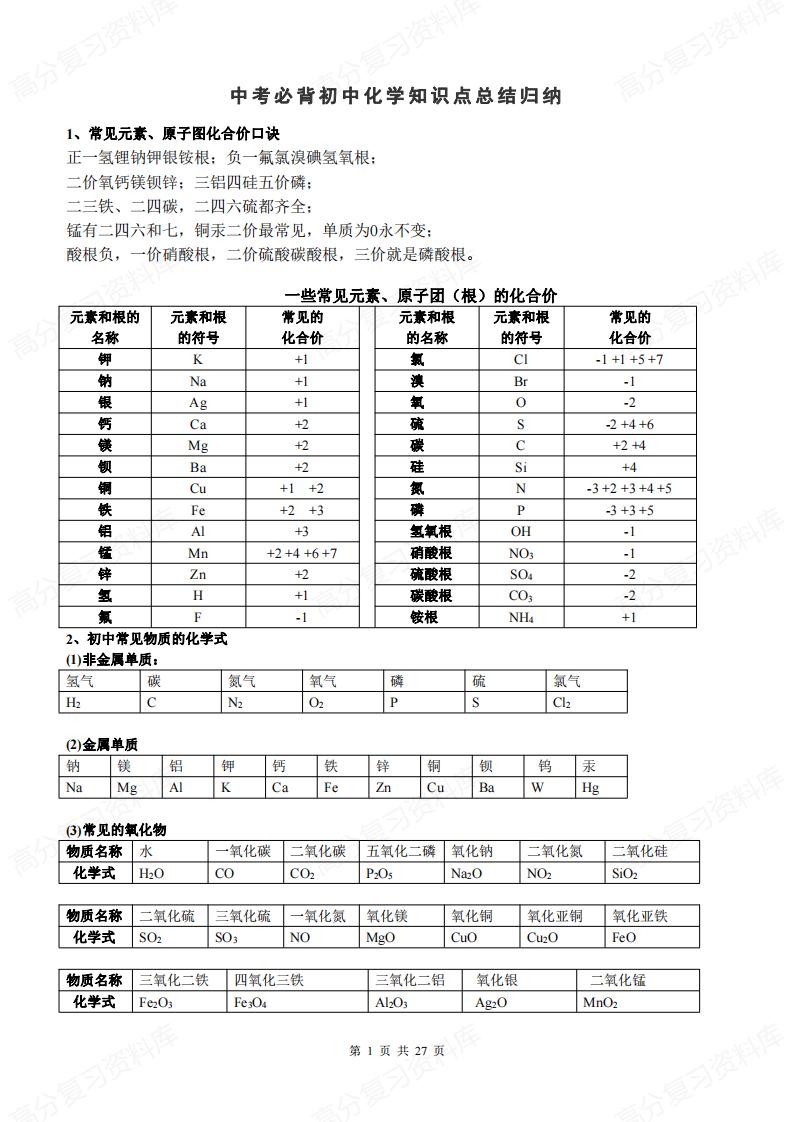 初中化学-中考必背知识点总结归纳-言心吖资料库