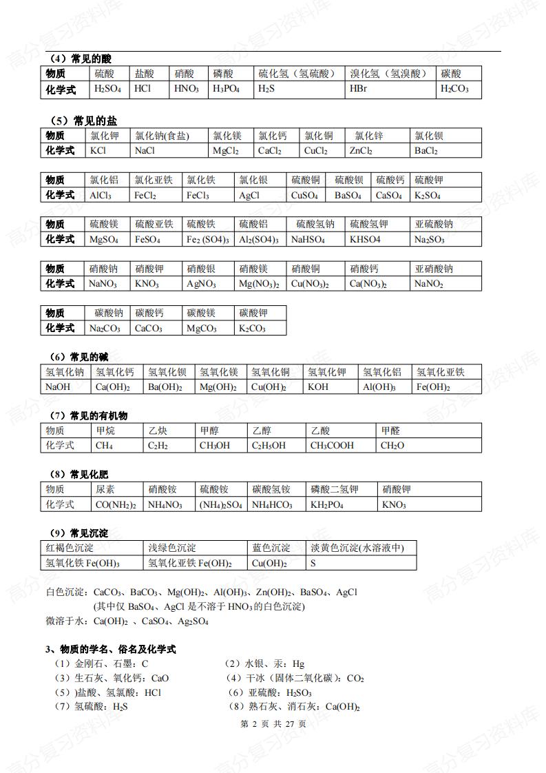 初中化学-中考必背知识点总结归纳插图初中化学1
