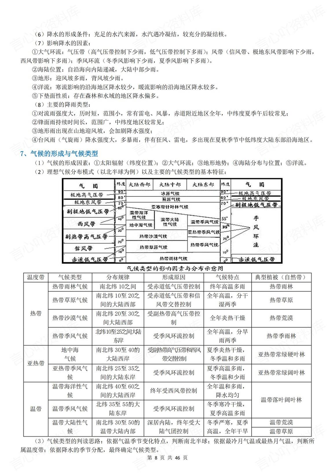 高中地理-2025高考20专题考前必背知识梳理插图高中地理7