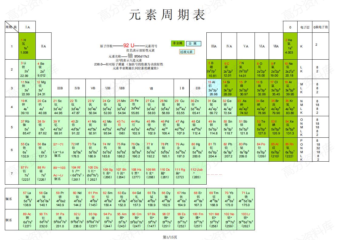 高中化学-15张化学元素周期表-言心吖资料库