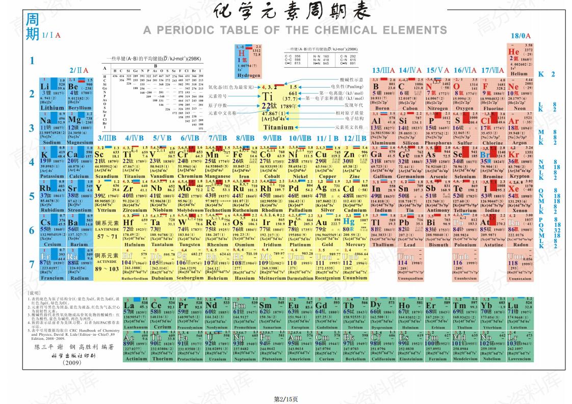 高中化学-15张化学元素周期表插图高中化学1