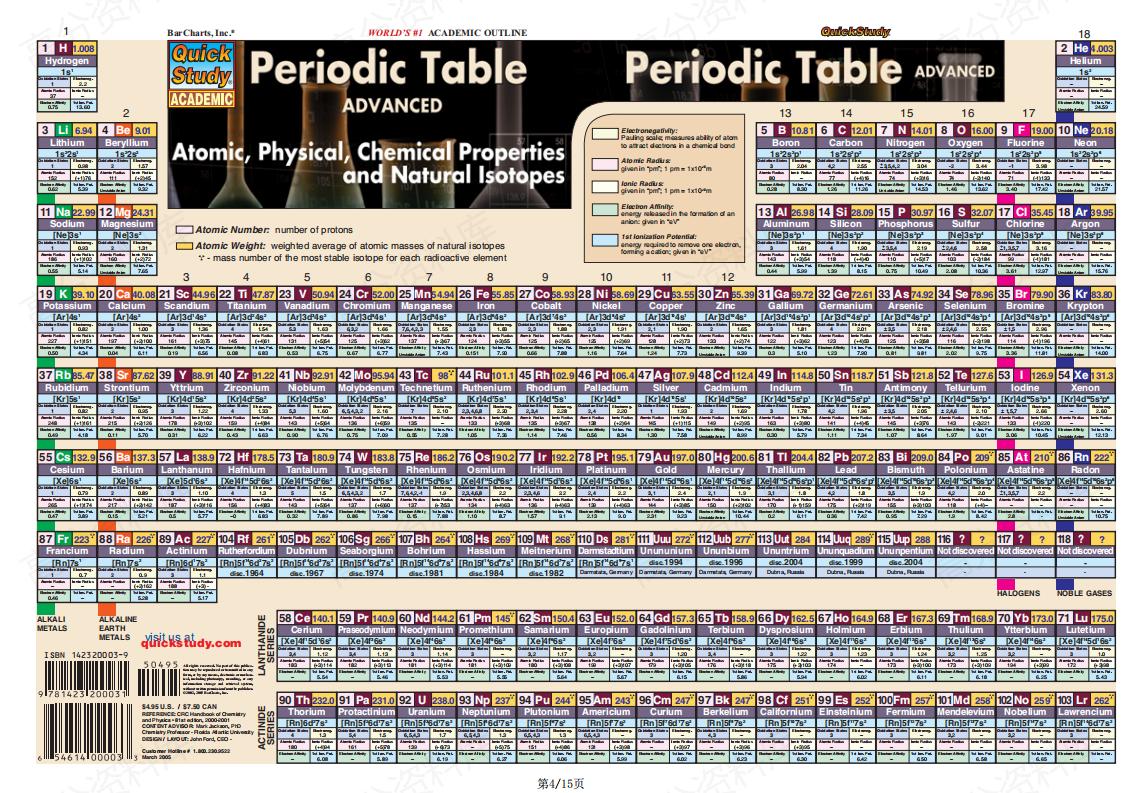 高中化学-15张化学元素周期表插图高中化学3