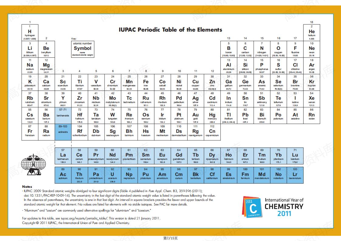 高中化学-15张化学元素周期表插图高中化学6