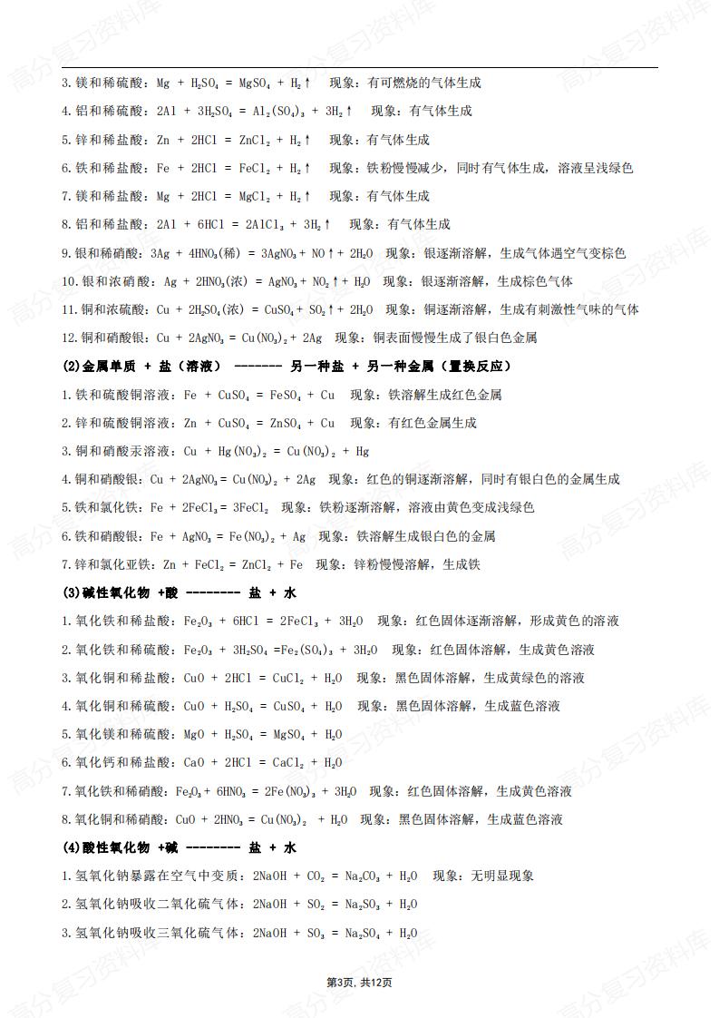 初中化学-中考复习化学方程式大全及现象总结插图初中化学2