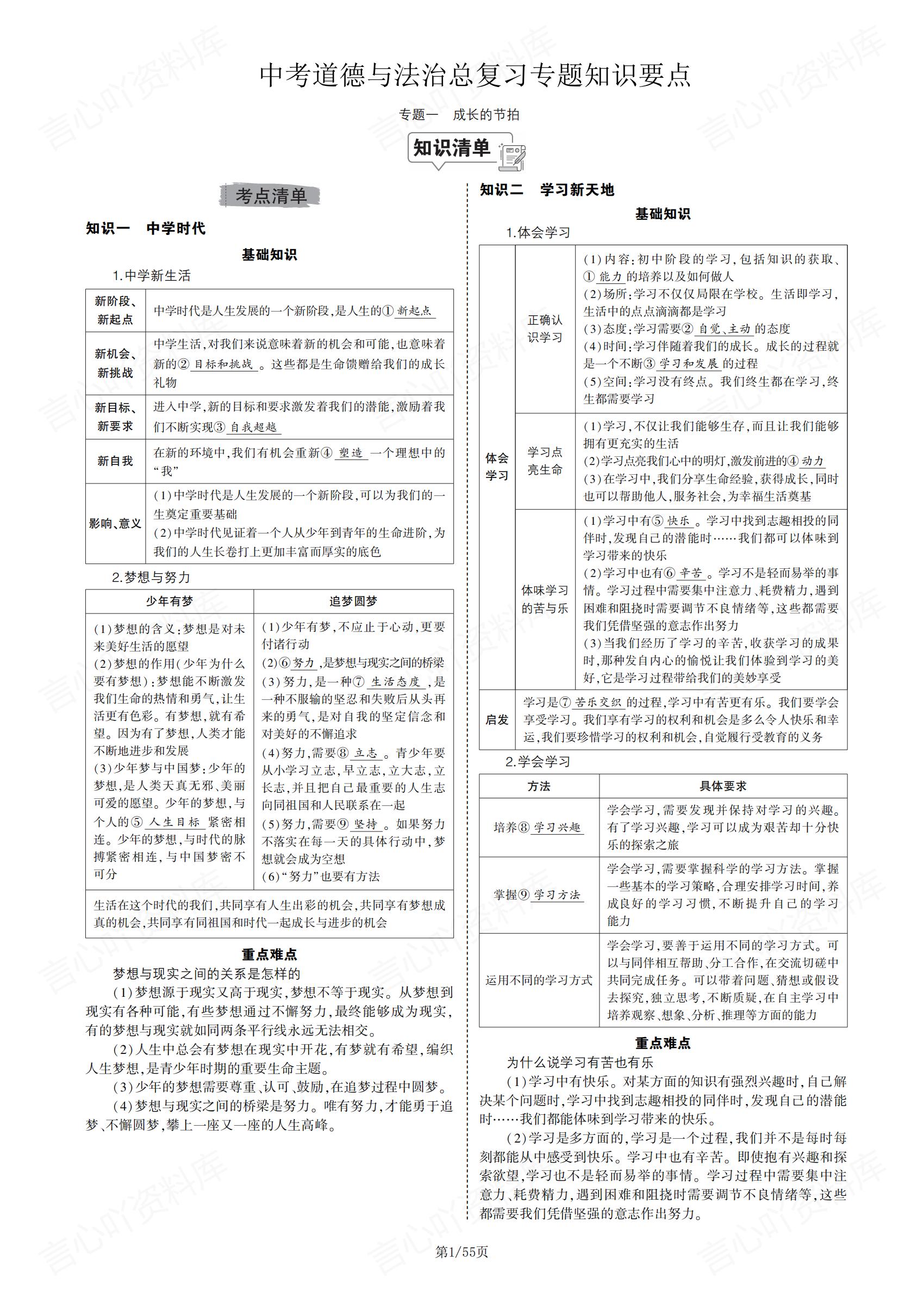 初中道法-中考总复习专题知识要点及备考各类题型方法技巧提升-言心吖资料库