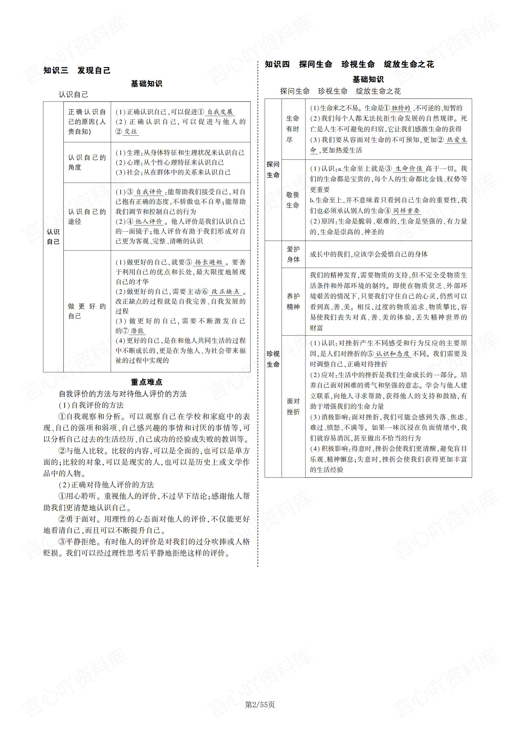 初中道法-中考总复习专题知识要点及备考各类题型方法技巧提升插图初中道法1
