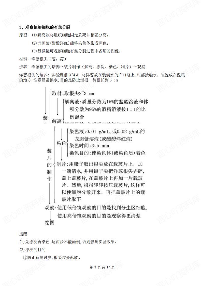 高中生物-学考纲规定的17个实验总结插图高中生物2