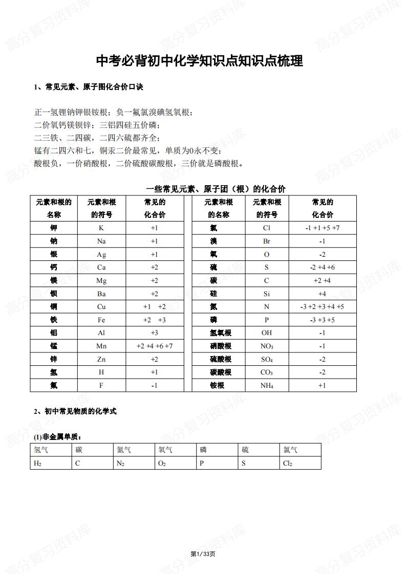 初中化学-中考必背初中化学知识点知识点梳理-言心吖资料库