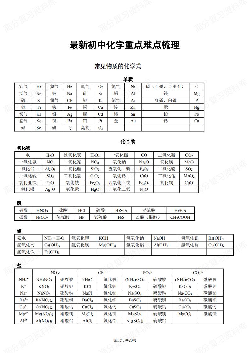初中化学-重点难点梳理-言心吖资料库