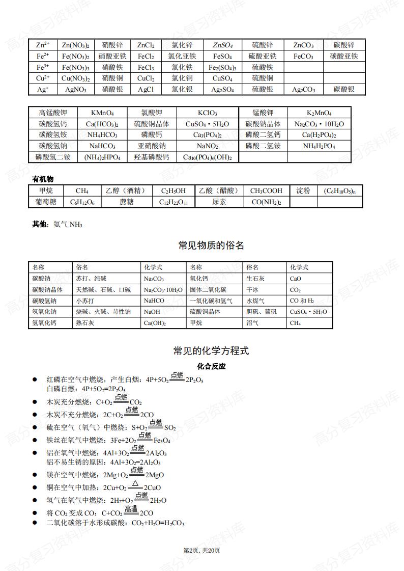 初中化学-重点难点梳理插图初中化学1