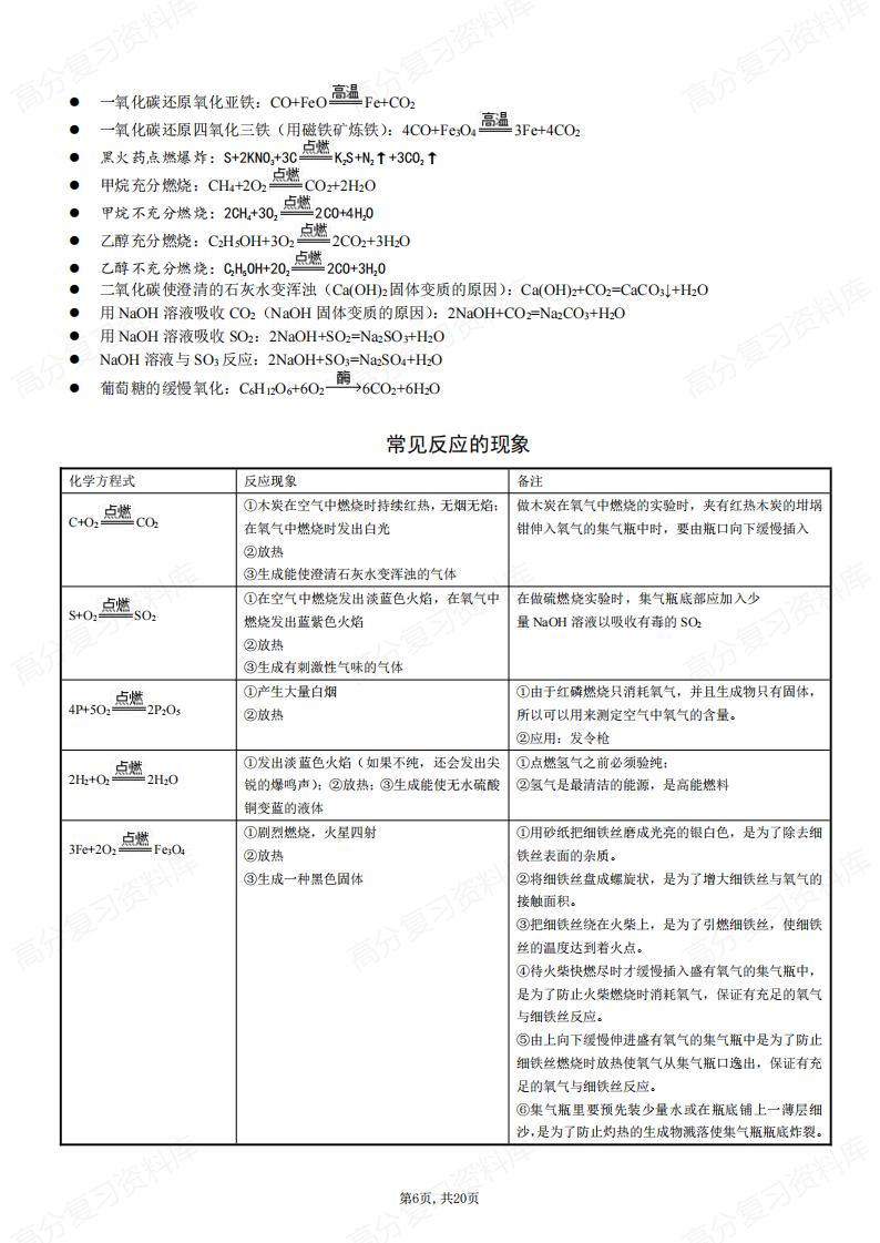 初中化学-重点难点梳理插图初中化学5