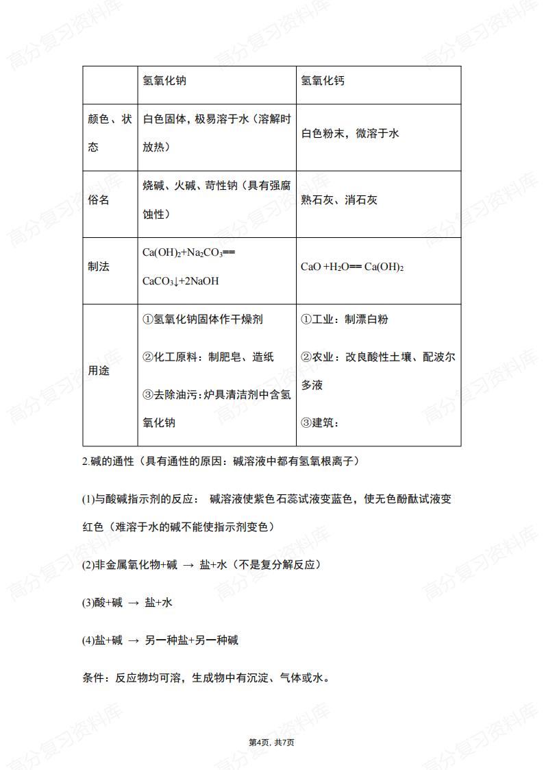 初中化学-酸碱盐知识点总结（人教版）插图初中化学3
