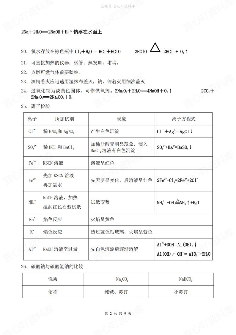 高中化学-学业水平考试必背知识点精简版插图高中化学1