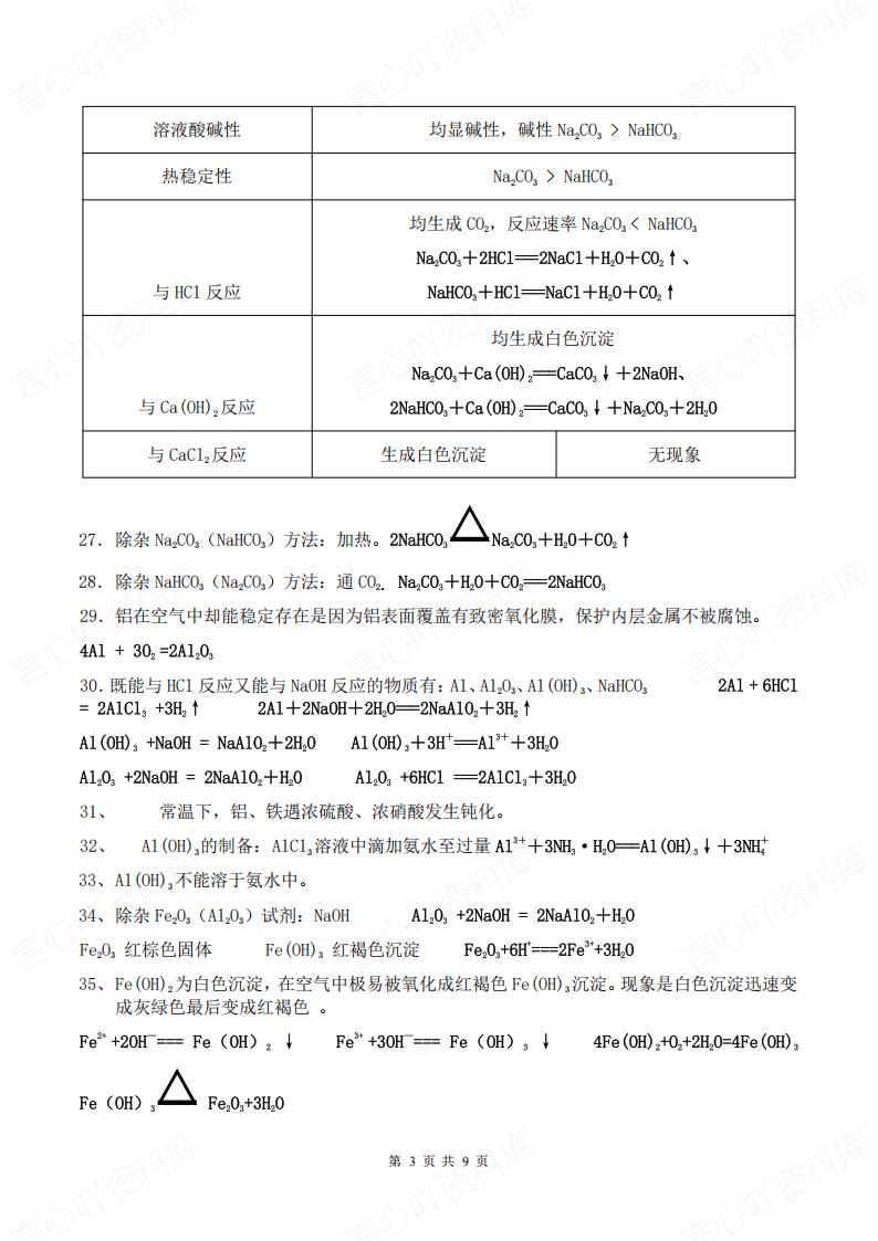 高中化学-学业水平考试必背知识点精简版插图高中化学2