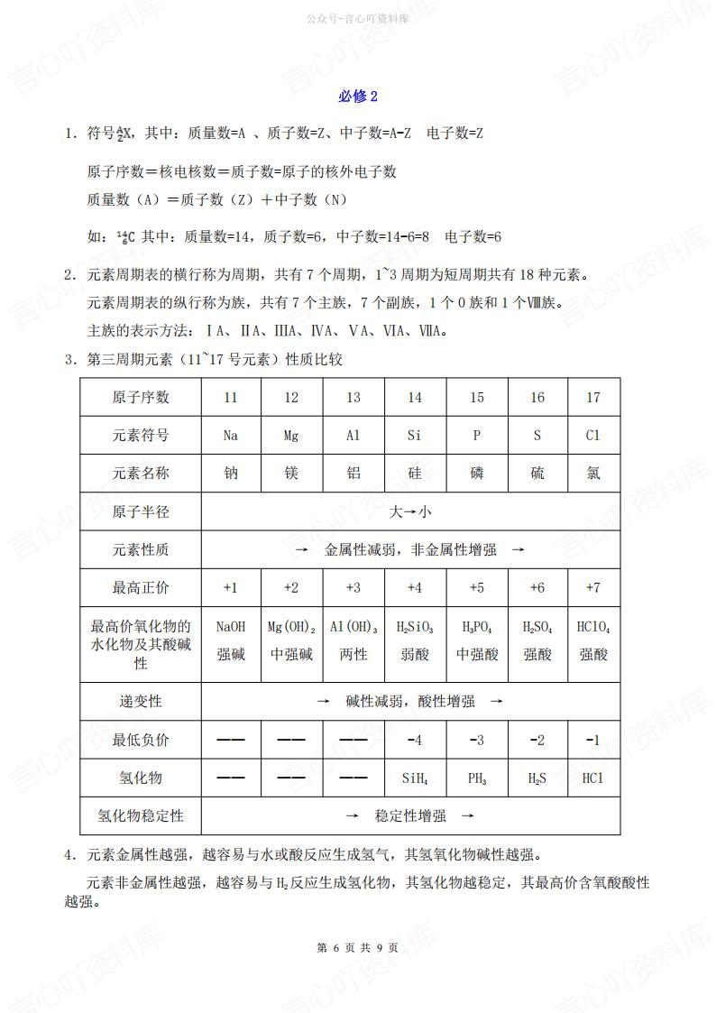 高中化学-学业水平考试必背知识点精简版插图高中化学5