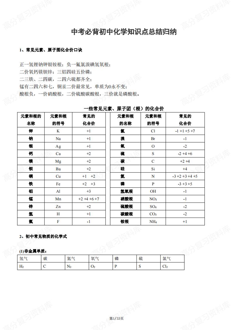 初中化学-中考必背初中化学知识点总结归纳-言心吖资料库