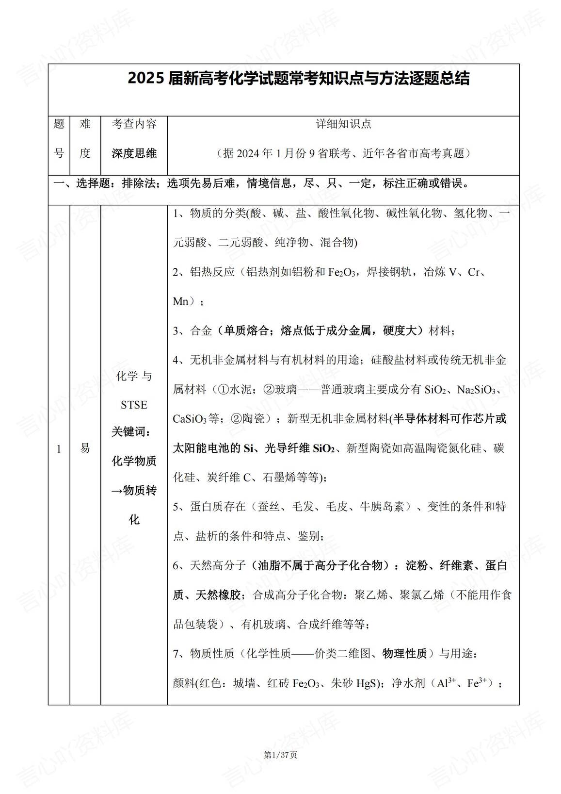 高中化学-2025届新高考化学试题常考知识点与方法逐题总结-言心吖资料库