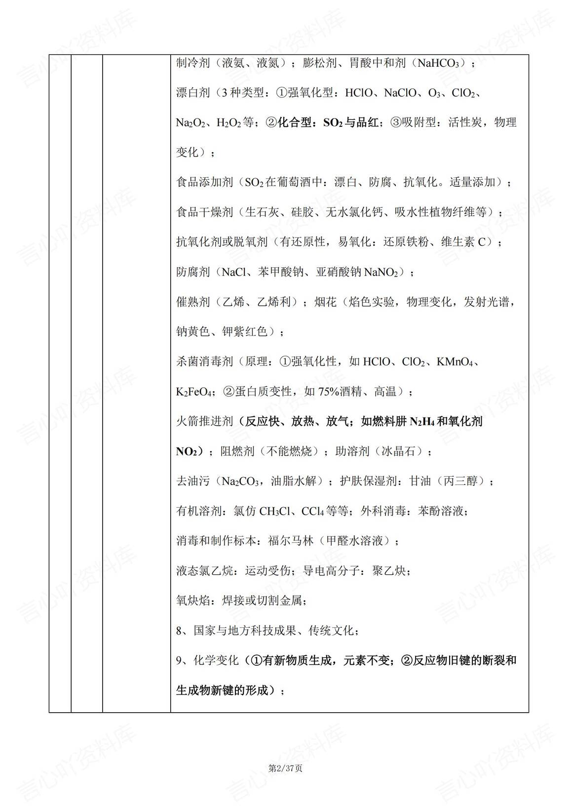 高中化学-2025届新高考化学试题常考知识点与方法逐题总结插图高中化学1