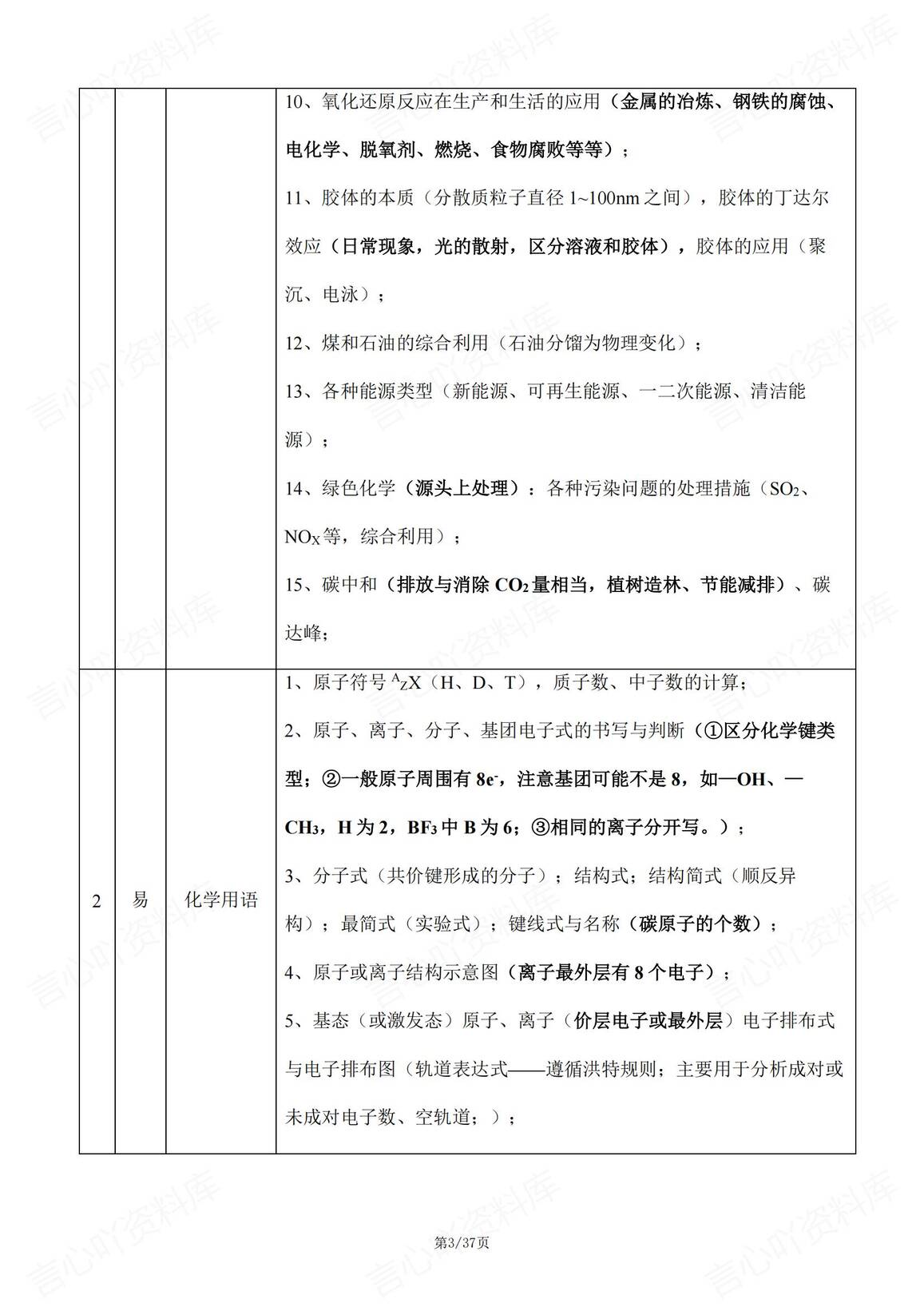 高中化学-2025届新高考化学试题常考知识点与方法逐题总结插图高中化学2