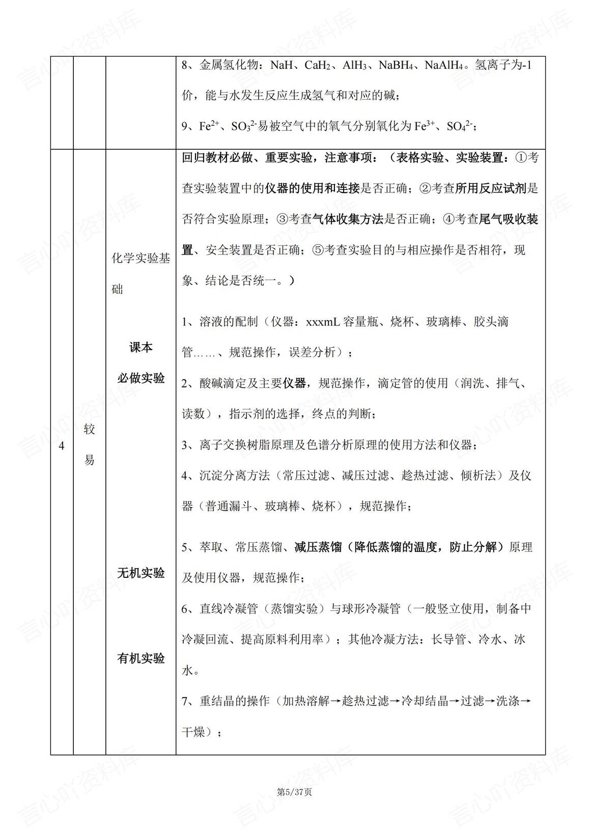 高中化学-2025届新高考化学试题常考知识点与方法逐题总结插图高中化学4
