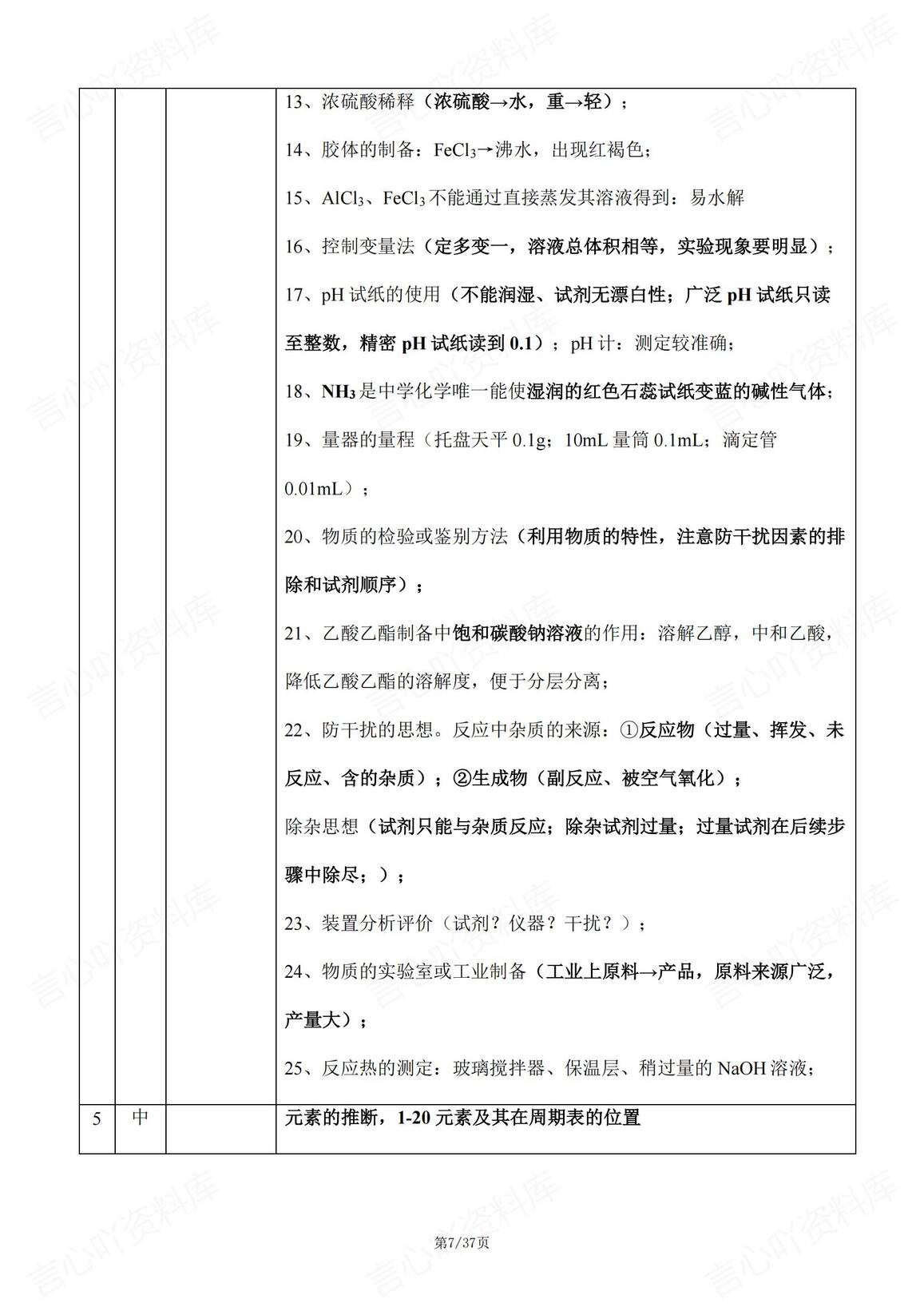 高中化学-2025届新高考化学试题常考知识点与方法逐题总结插图高中化学6