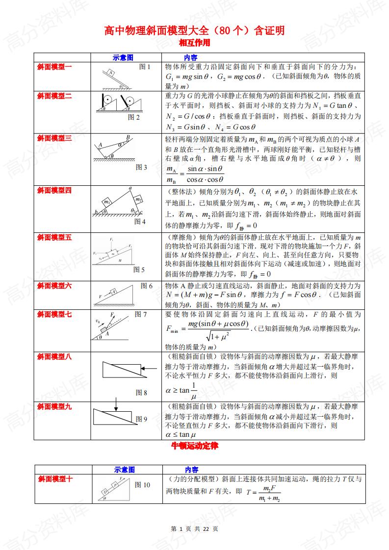 高中物理-斜面模型大全80个含证明-言心吖资料库