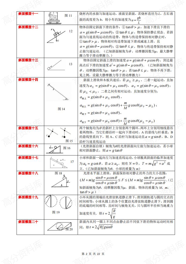 高中物理-斜面模型大全80个含证明插图高中物理1