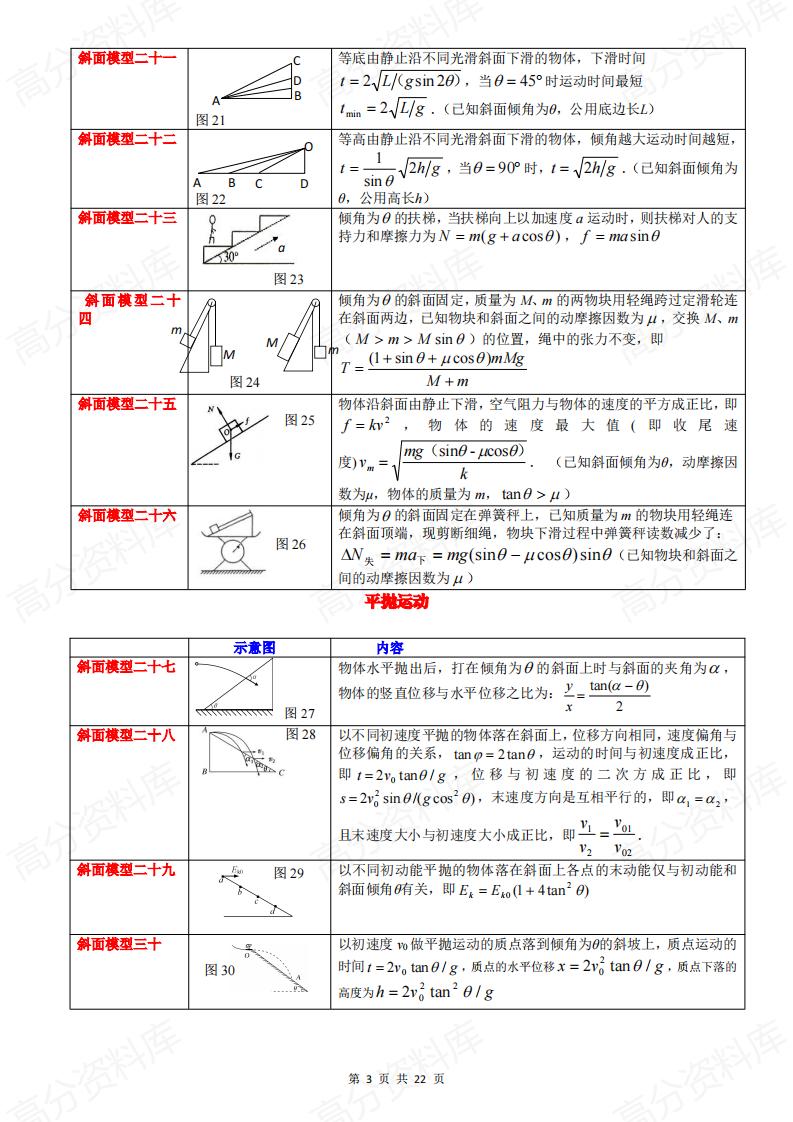 高中物理-斜面模型大全80个含证明插图高中物理2
