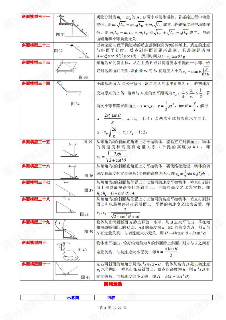 高中物理-斜面模型大全80个含证明插图高中物理3