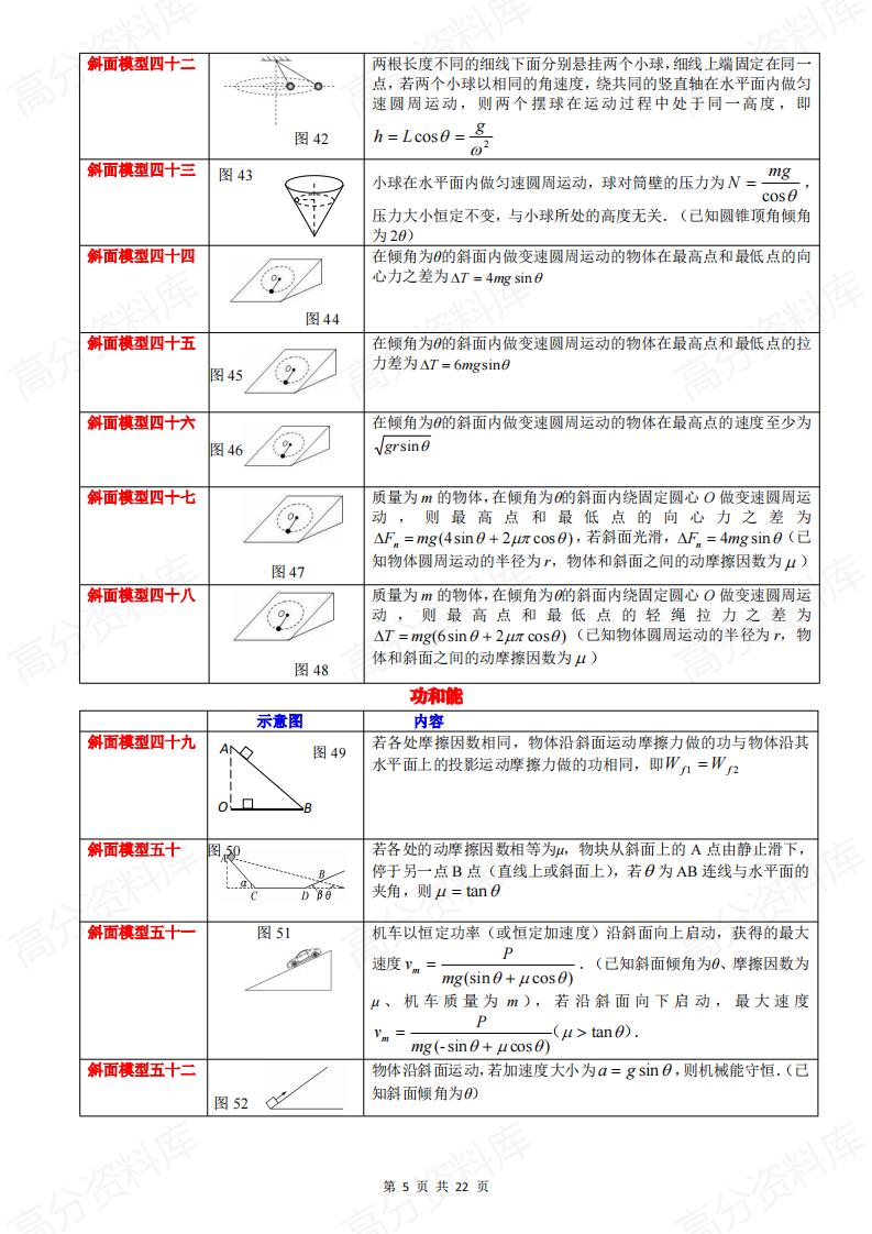 高中物理-斜面模型大全80个含证明插图高中物理4