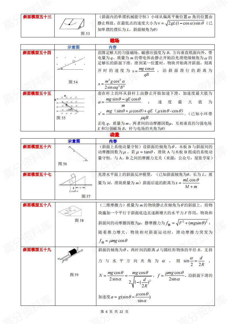 高中物理-斜面模型大全80个含证明插图高中物理5