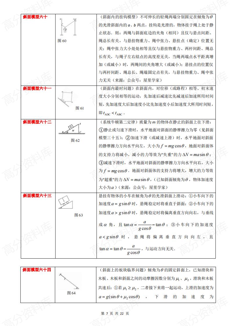 高中物理-斜面模型大全80个含证明插图高中物理6