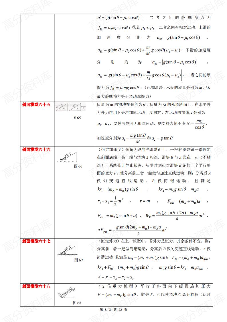 高中物理-斜面模型大全80个含证明插图高中物理7