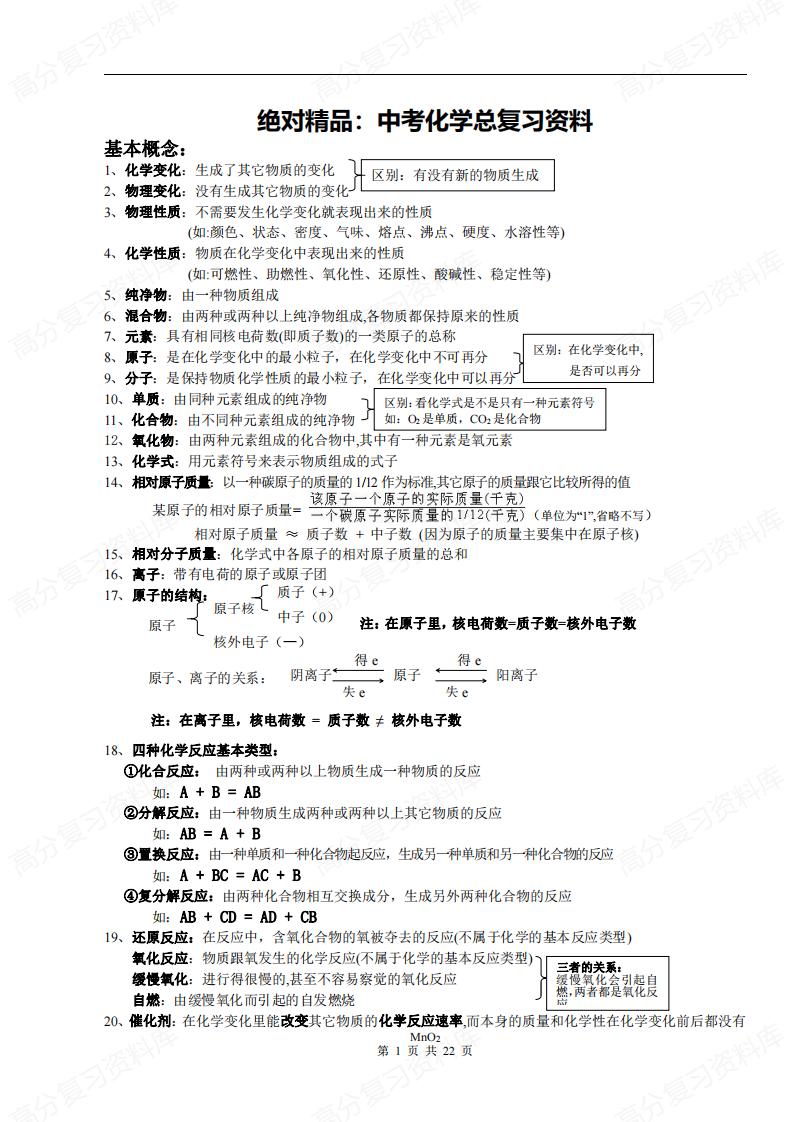 初中化学-中考化学总复习资料-言心吖资料库