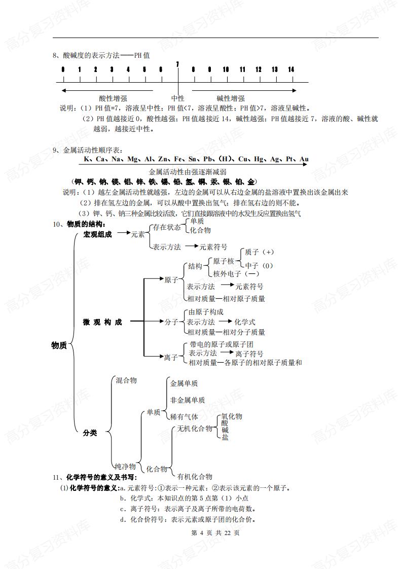 初中化学-中考化学总复习资料插图初中化学3