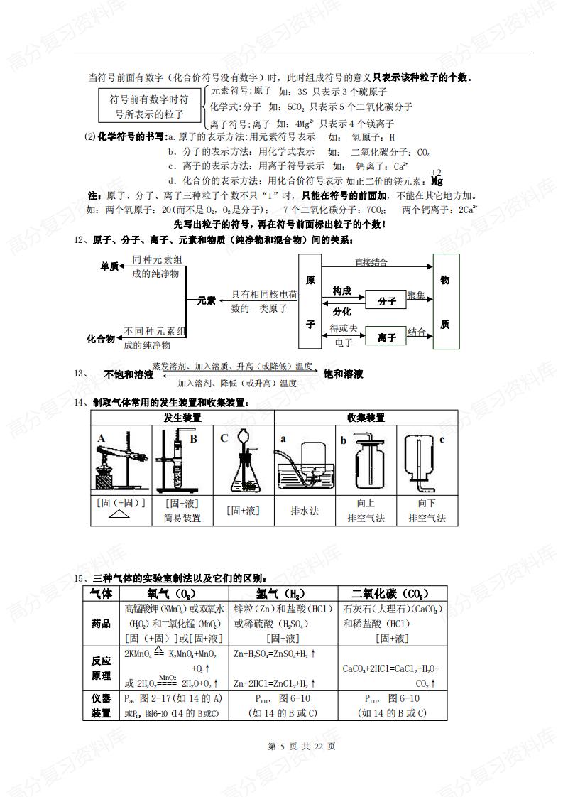 初中化学-中考化学总复习资料插图初中化学4