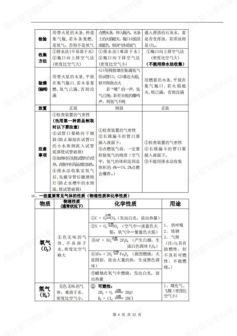 初中化学-中考化学总复习资料插图初中化学5