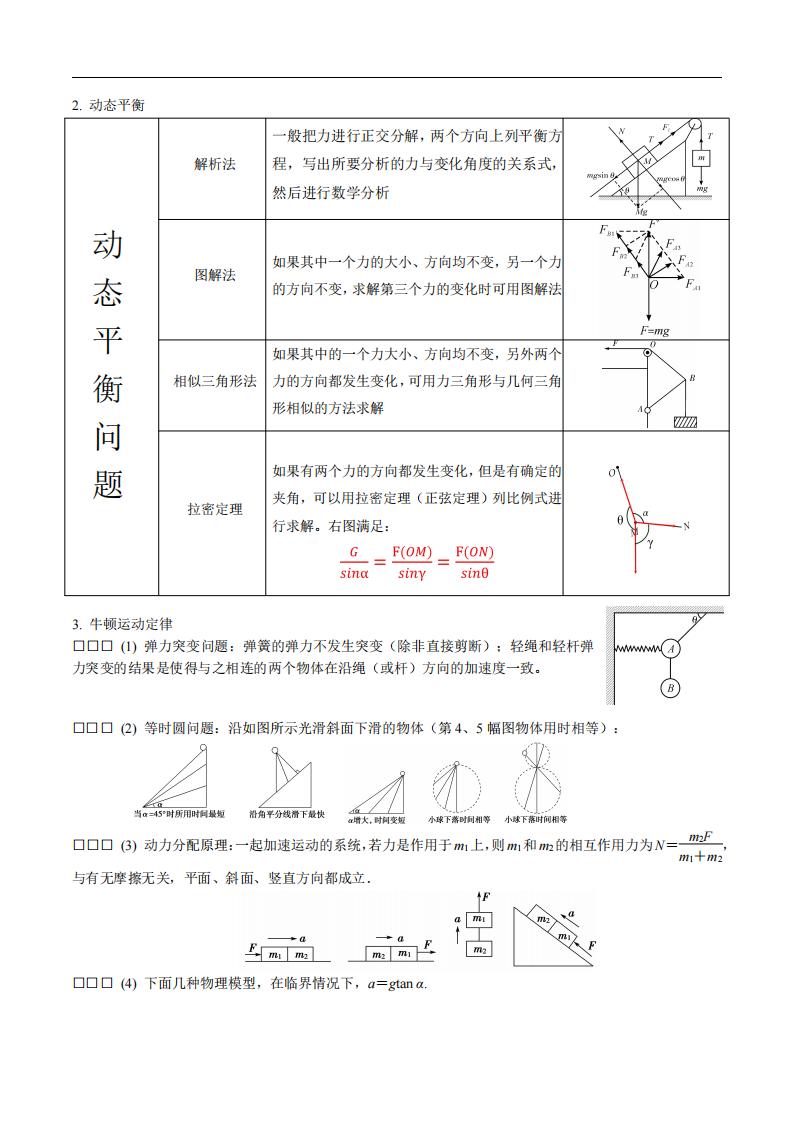 高中物理-2025版结论性语句及二级结论插图高中物理2