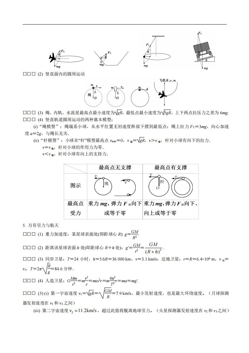 高中物理-2025版结论性语句及二级结论插图高中物理5