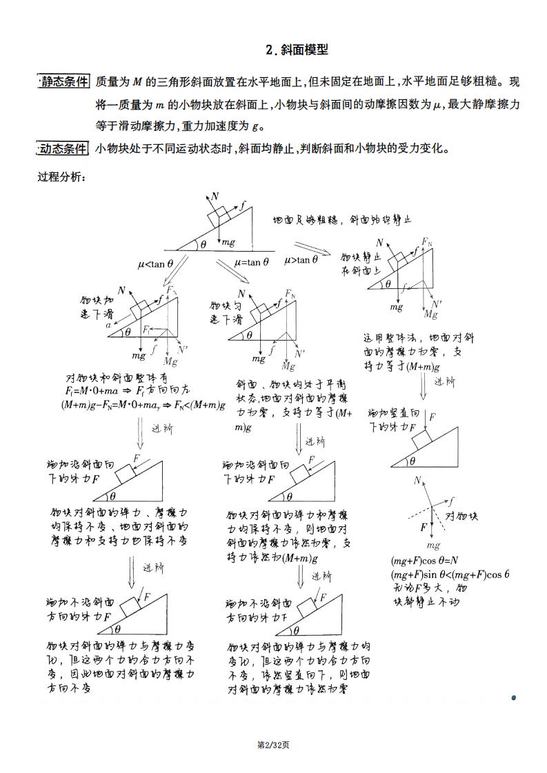 高中物理-2025版常用模型解题法插图高中物理2