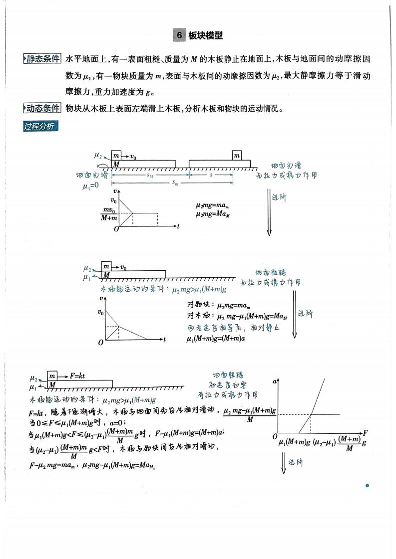 高中物理-2025版常用模型解题法插图高中物理6