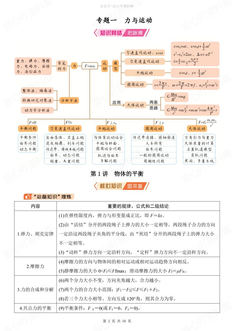 高中物理-2025届高考二轮复习提纲插图高中物理1