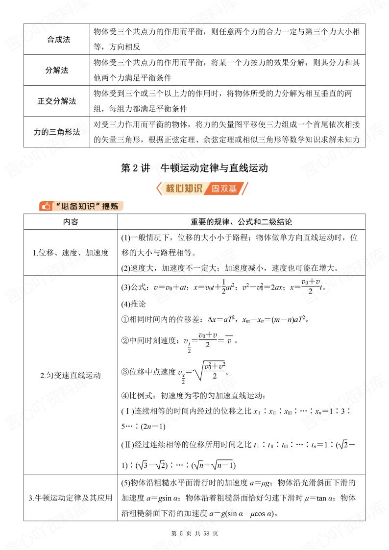 高中物理-2025届高考二轮复习提纲插图高中物理4